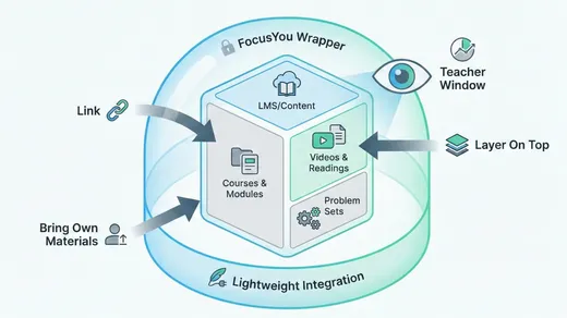 Designed to work with your ecosystem